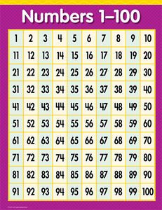 Numbers 1 100 Number Math Poster Chart CTP New